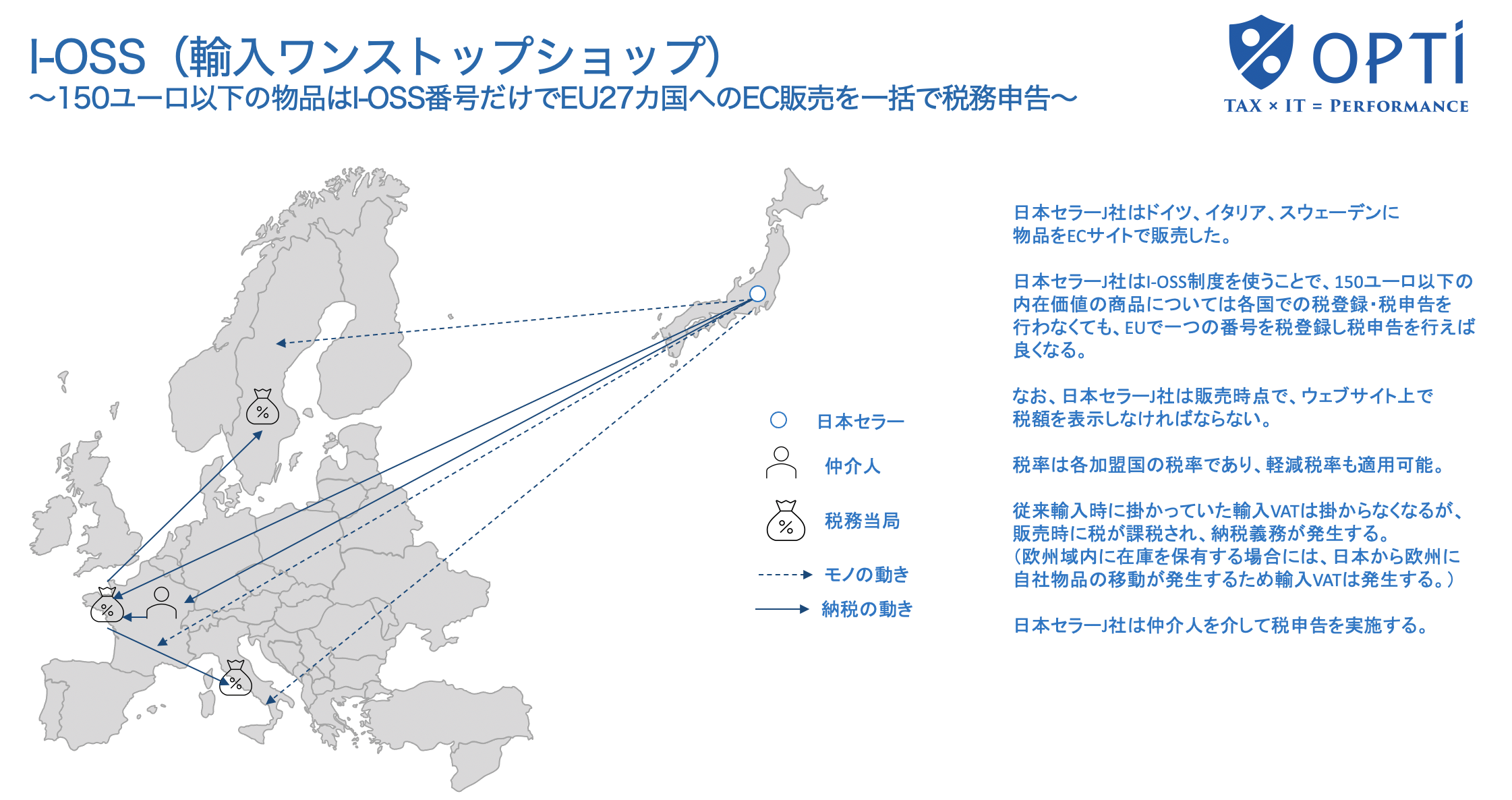 IOSS登録申告サービス - オプティ株式会社